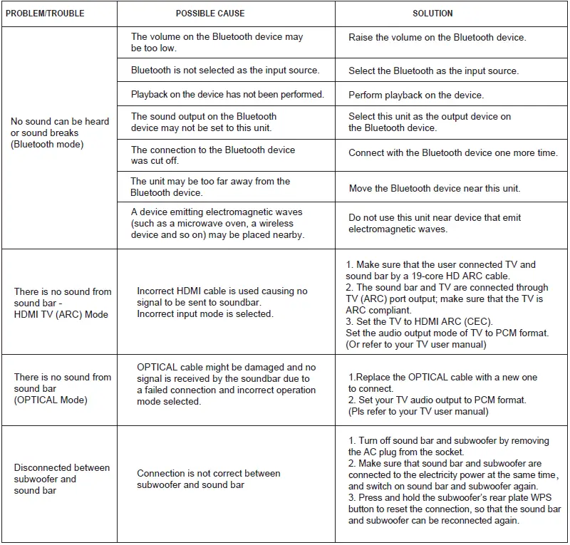 PHEANOO-2-1CH-Dolby-Soundbar-System-fig- (16)