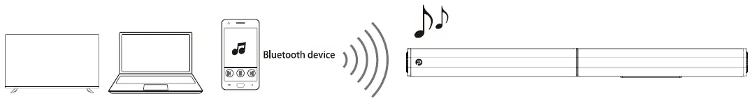 PHEANOO-2-1CH-Dolby-Soundbar-System-fig- (3)