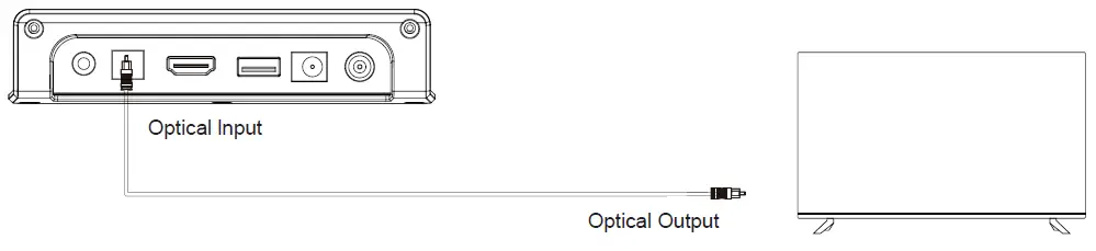PHEANOO-2-1CH-Dolby-Soundbar-System-fig- (5)