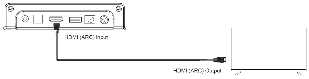 PHEANOO-2-1CH-Dolby-Soundbar-System-fig- (6)