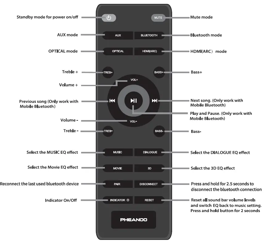 PHEANOO-2-1CH-Dolby-Soundbar-System-fig- (9)