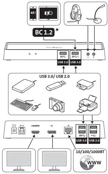 Kensington-SD3650-Universal-USB-3.0-Docking-Station-fig-3