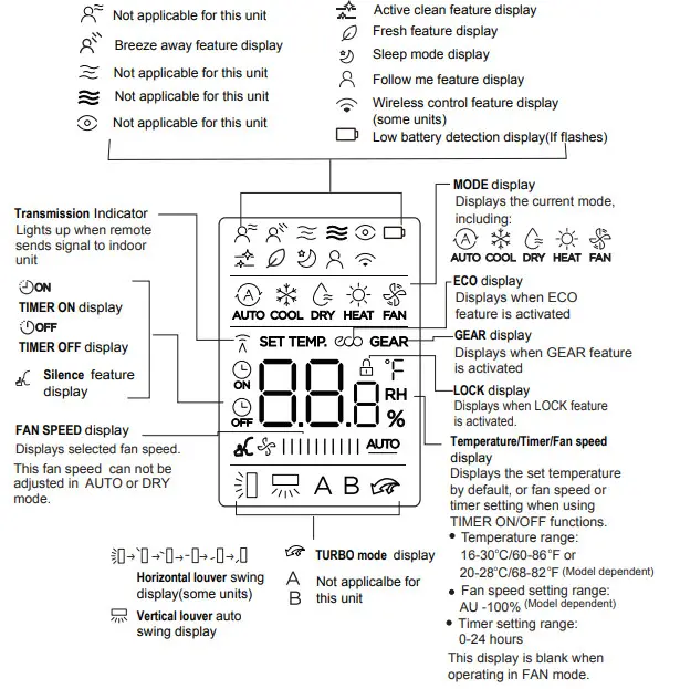 Carrier RG10A2 BGEF Remote Controller - Fig 1