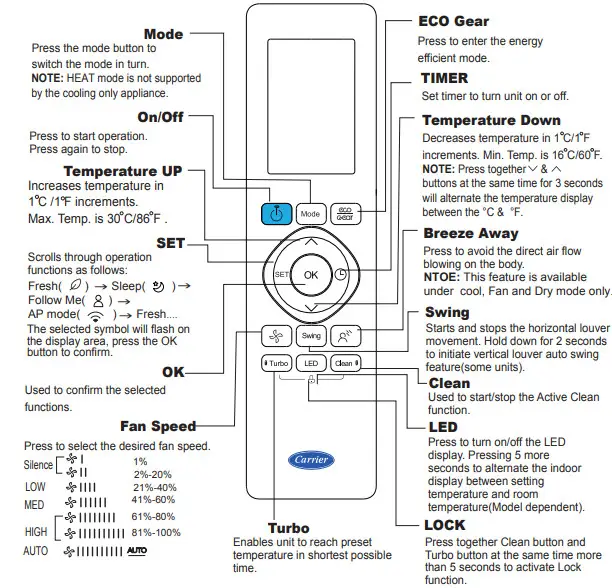 Carrier RG10A2 BGEF Remote Controller - Fig 2