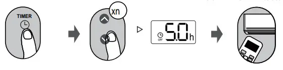 Carrier RG10A2 BGEF Remote Controller - Fig 8