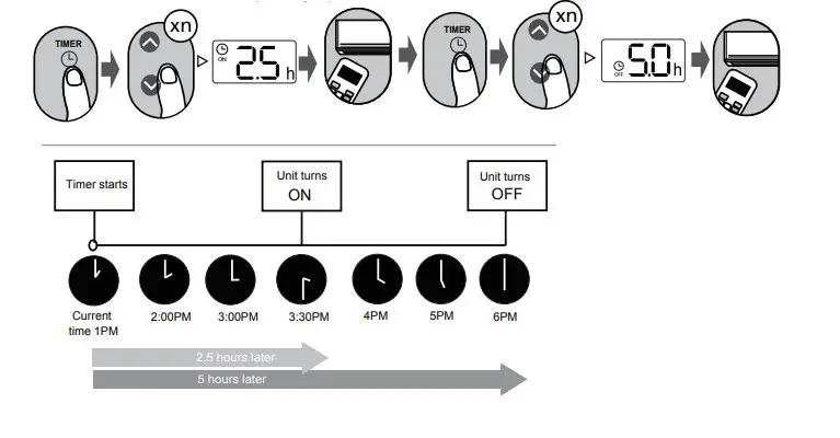Carrier RG10A2 BGEF Remote Controller - Fig 9
