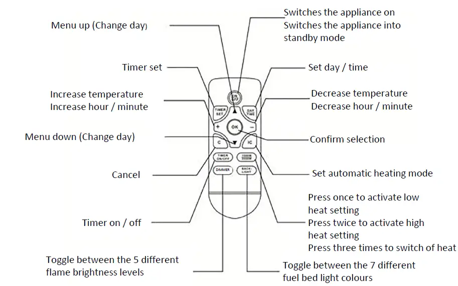 bemodern-2769-Electric-Stove-FIG-4