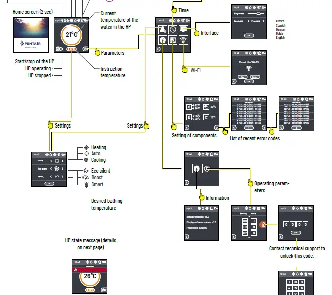 PENTAIR-IVTP-1M-DB-Invertemp-DB-Heat-Pum-15