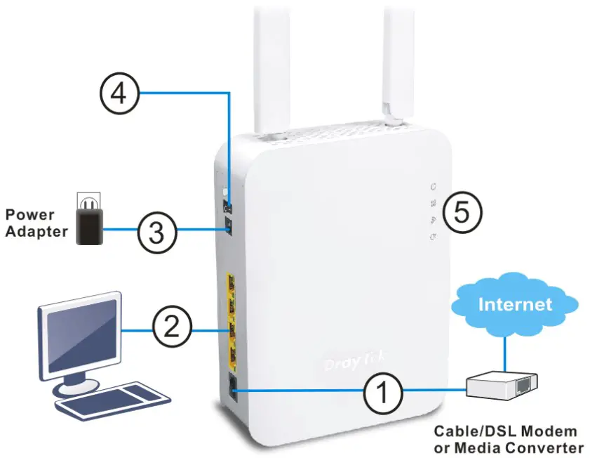 Connecting Instruction