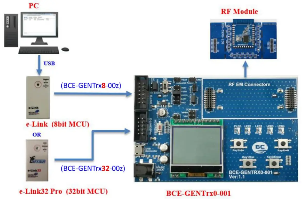 System diagram