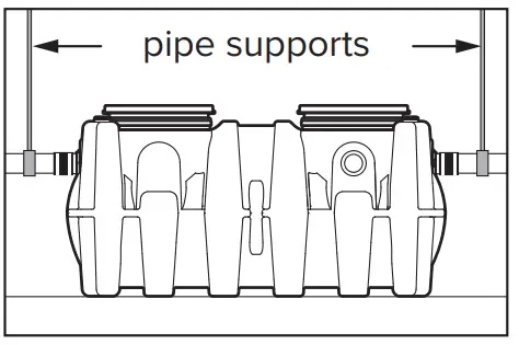 Support Inlet and Outlet Piping