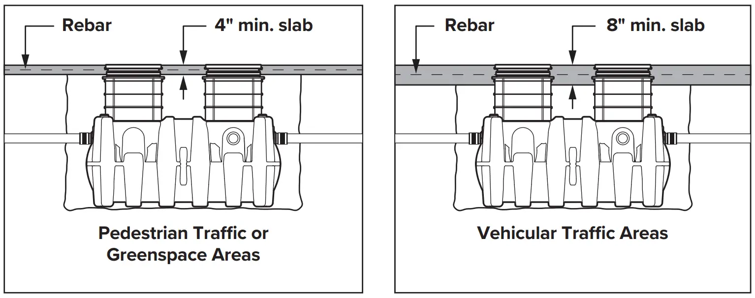 Below Grade Installation Slab Requirements