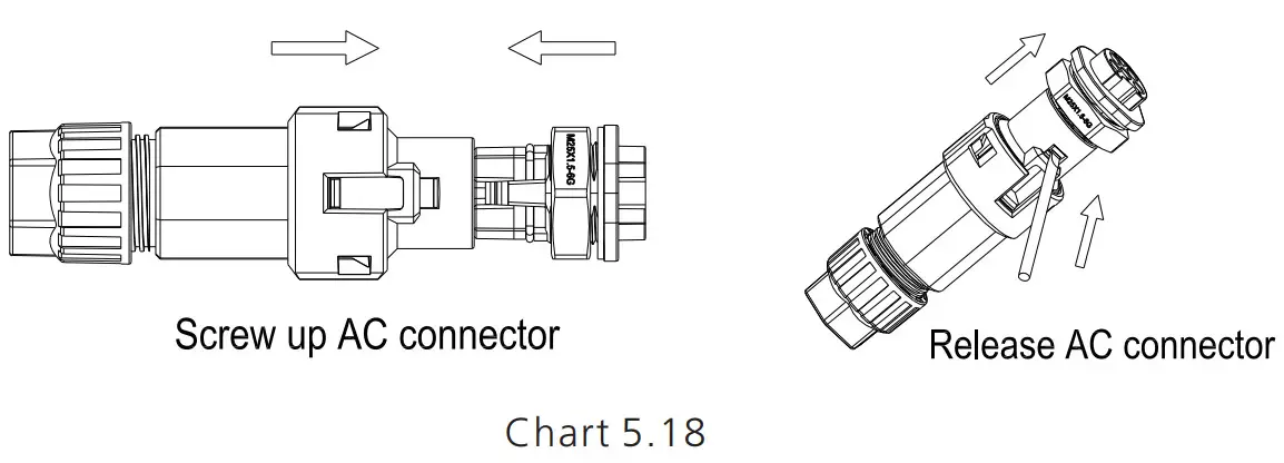 Growatt SPH410KTL3 BH UP Residential Storage Inverter - AC terminal 3