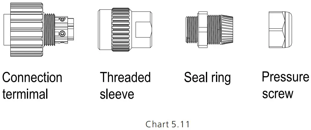 Growatt SPH410KTL3 BH UP Residential Storage Inverter - AC terminal