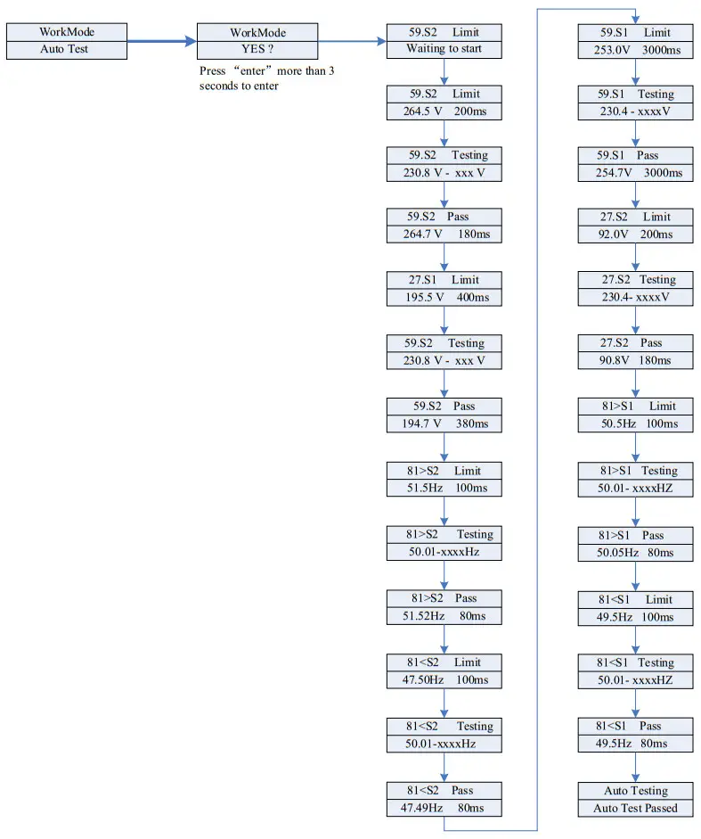 Growatt SPH410KTL3 BH UP Residential Storage Inverter - Annex