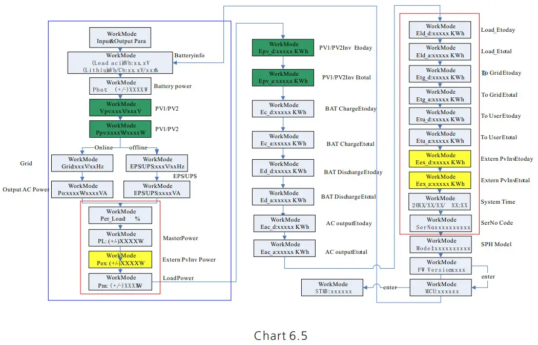 Growatt SPH410KTL3 BH UP Residential Storage Inverter - B line