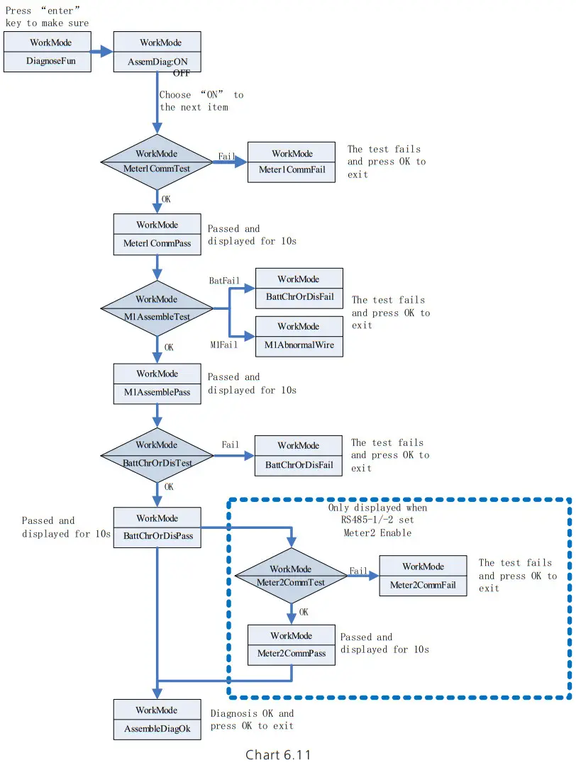 Growatt SPH410KTL3 BH UP Residential Storage Inverter - DiagnoseFun