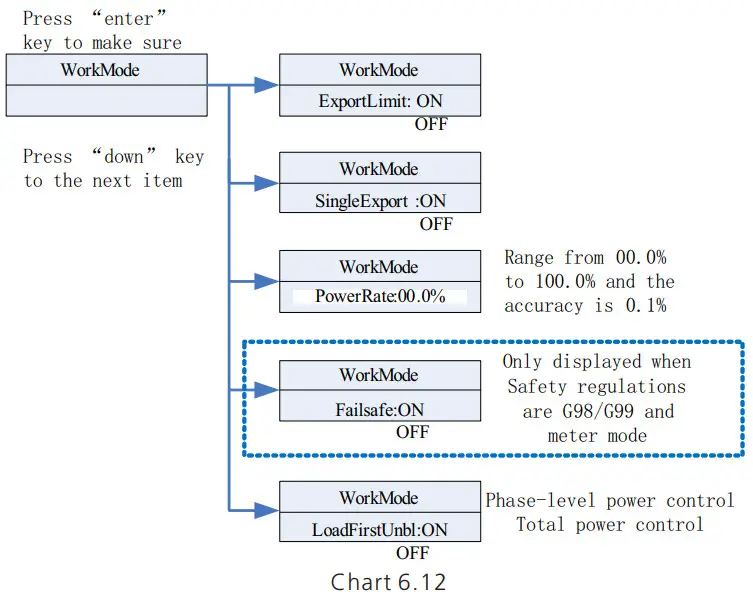 Growatt SPH410KTL3 BH UP Residential Storage Inverter - Export Limit