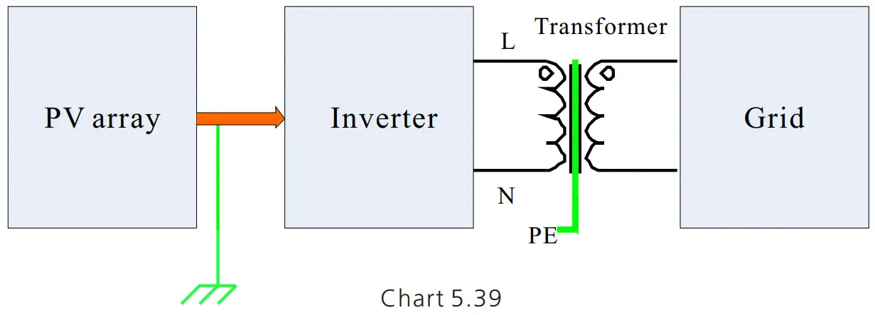 Growatt SPH410KTL3 BH UP Residential Storage Inverter - Grounding Device
