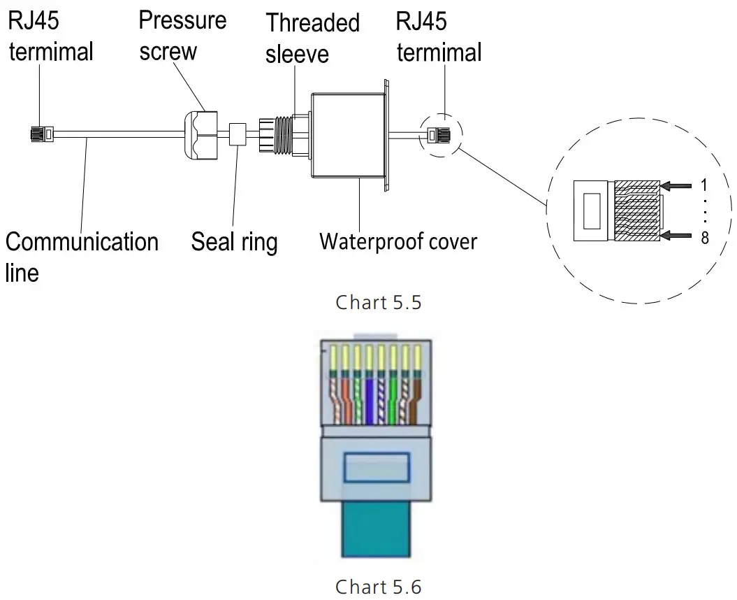 Growatt SPH410KTL3 BH UP Residential Storage Inverter - LAN line 2