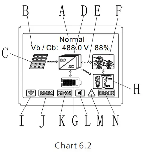 Growatt SPH410KTL3 BH UP Residential Storage Inverter - LCD display area
