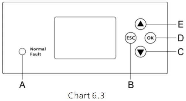 Growatt SPH410KTL3 BH UP Residential Storage Inverter - LED and button
