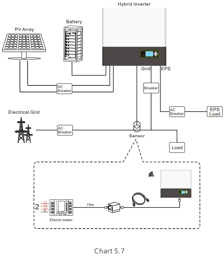 Growatt SPH410KTL3 BH UP Residential Storage Inverter - Layout
