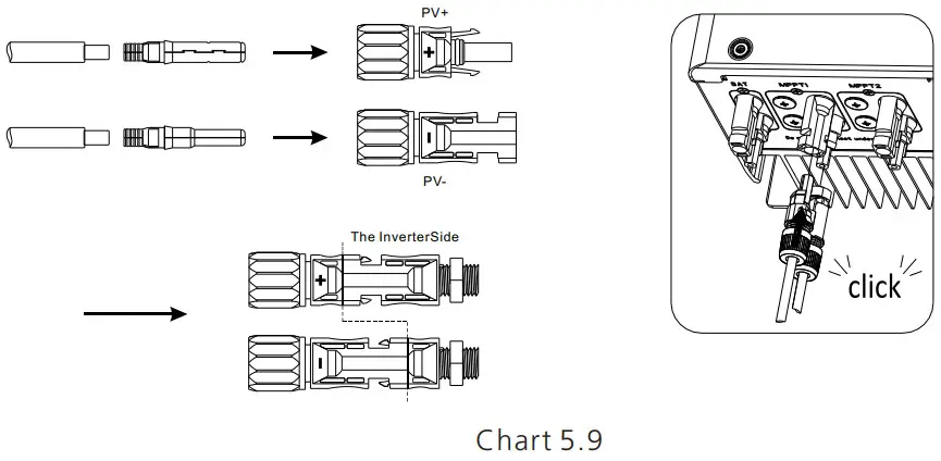 Growatt SPH410KTL3 BH UP Residential Storage Inverter - PV terminal 2