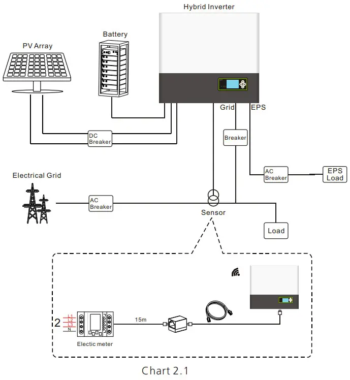 Growatt SPH410KTL3 BH UP Residential Storage Inverter - Purpose Use