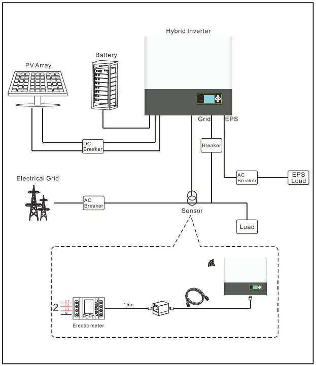 Growatt SPH410KTL3 BH UP Residential Storage Inverter - System Overview
