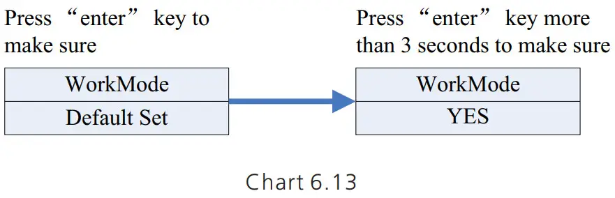 Growatt SPH410KTL3 BH UP Residential Storage Inverter - default se