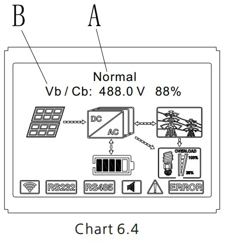 Growatt SPH410KTL3 BH UP Residential Storage Inverter - display column
