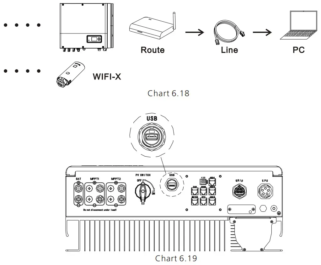Growatt SPH410KTL3 BH UP Residential Storage Inverter - interface