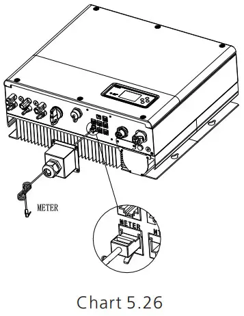 Growatt SPH410KTL3 BH UP Residential Storage Inverter - meter terminal 2