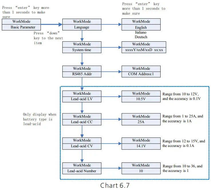 Growatt SPH410KTL3 BH UP Residential Storage Inverter - mode set up 2