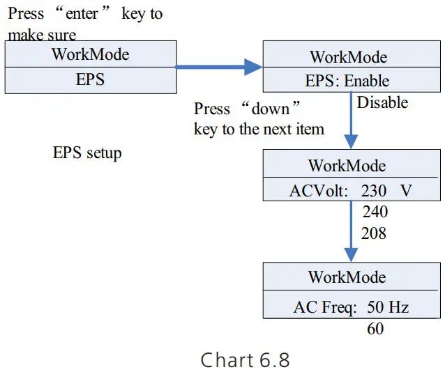 Growatt SPH410KTL3 BH UP Residential Storage Inverter - mode set up 3