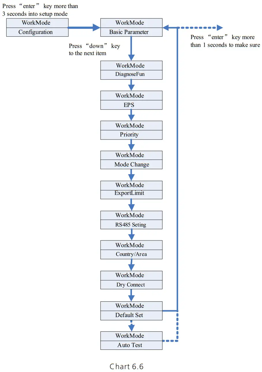 Growatt SPH410KTL3 BH UP Residential Storage Inverter - mode set up
