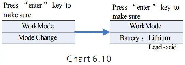 Growatt SPH410KTL3 BH UP Residential Storage Inverter - setup option 2