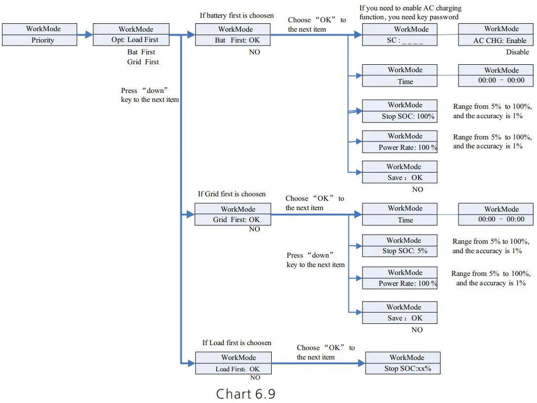Growatt SPH410KTL3 BH UP Residential Storage Inverter - setup option