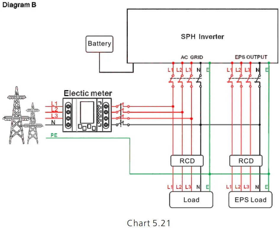 Growatt SPH410KTL3 BH UP Residential Storage Inverter - wiring diagram 2