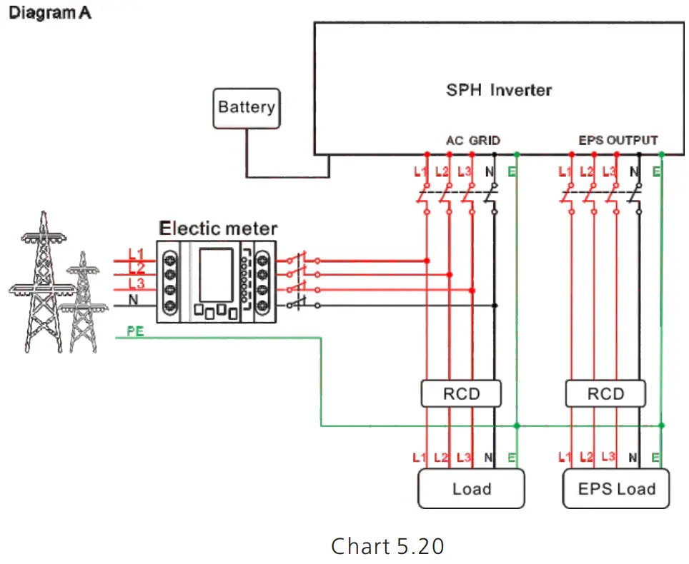 Growatt SPH410KTL3 BH UP Residential Storage Inverter - wiring diagram