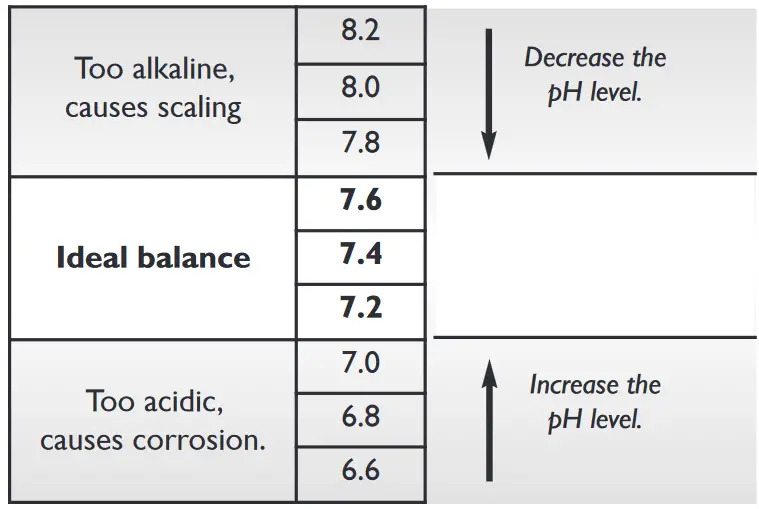 Luxury Spas Studio Series Bath Tubs - Balancing