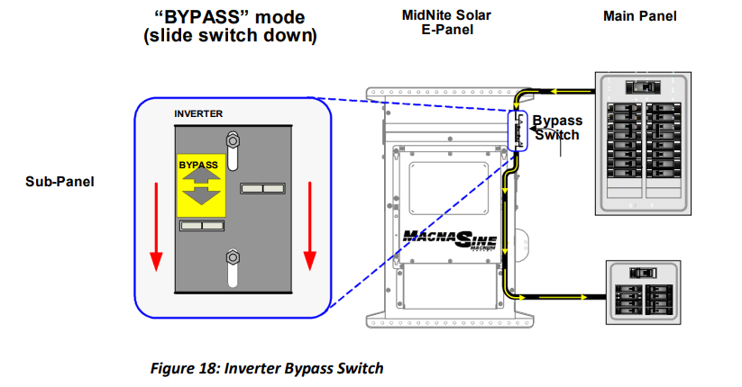 MIDNITE SOLAR MNE250STM-240 White Steel Magnum Power Panel - Bypass
