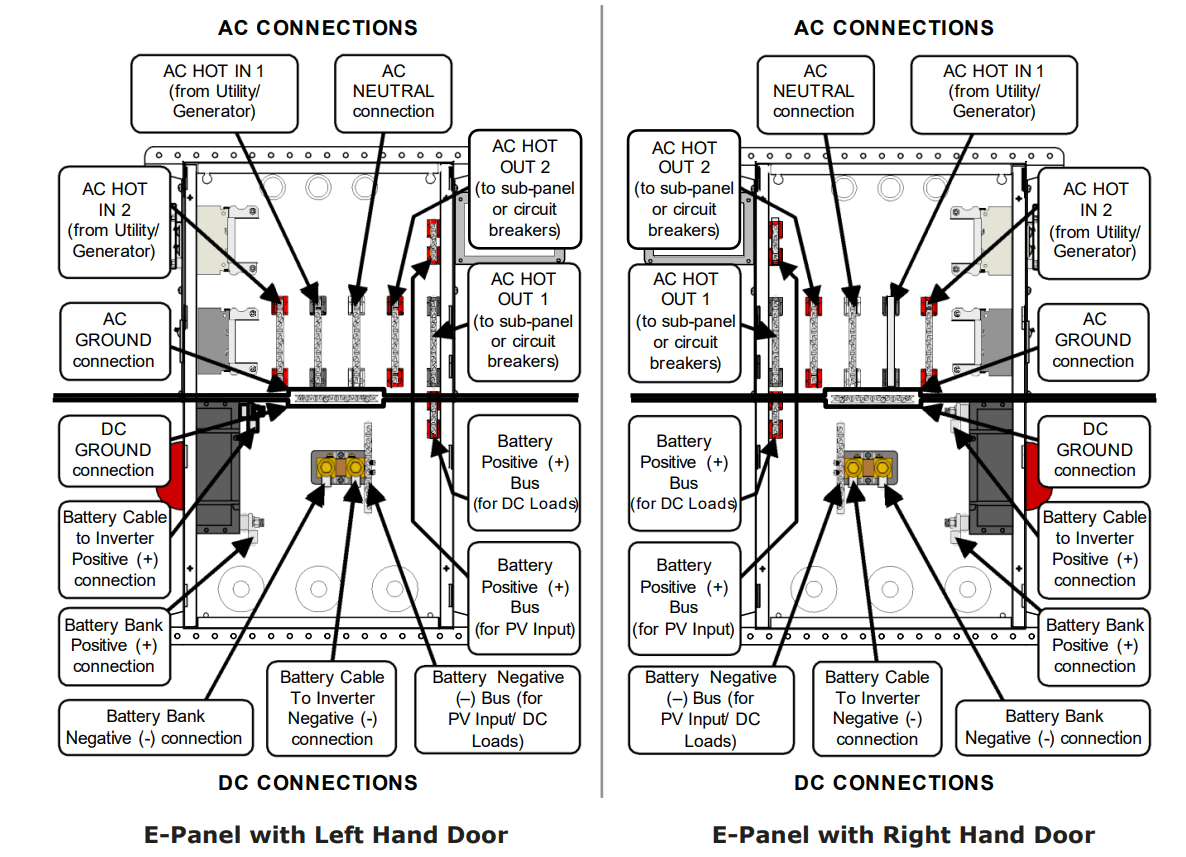 MIDNITE SOLAR MNE250STM-240 White Steel Magnum Power Panel - CONNECTIONS