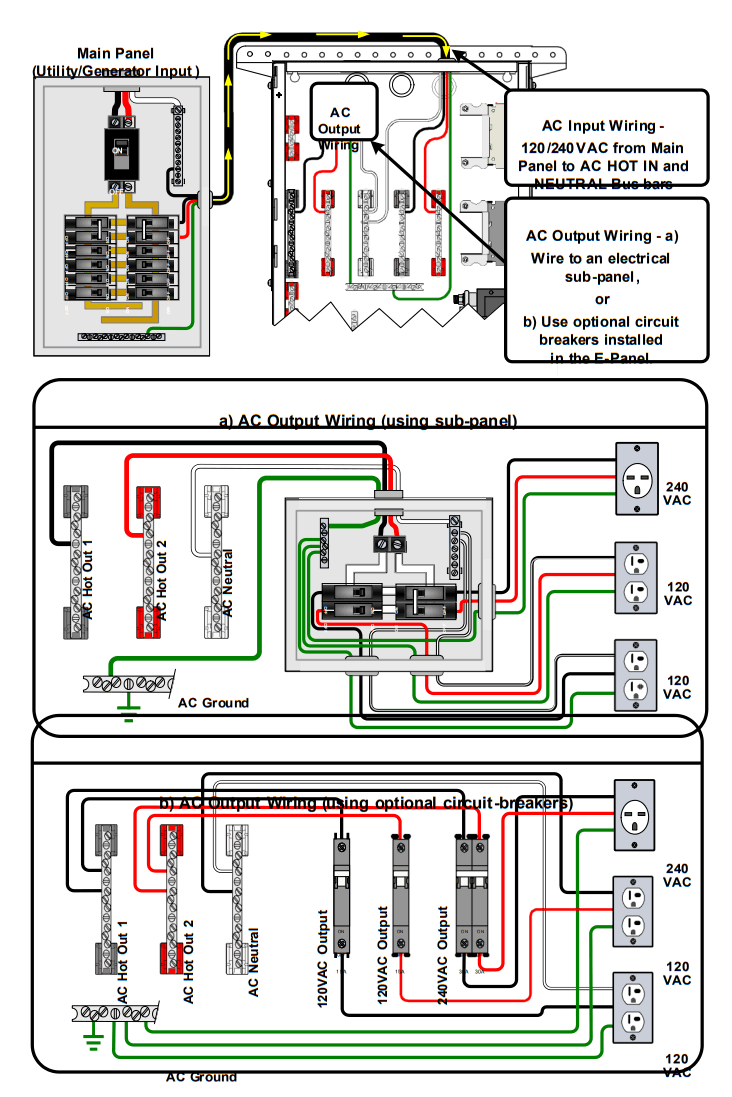 MIDNITE SOLAR MNE250STM-240 White Steel Magnum Power Panel - Main Panel