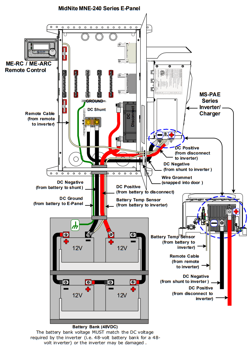 MIDNITE SOLAR MNE250STM-240 White Steel Magnum Power Panel - MidNite
