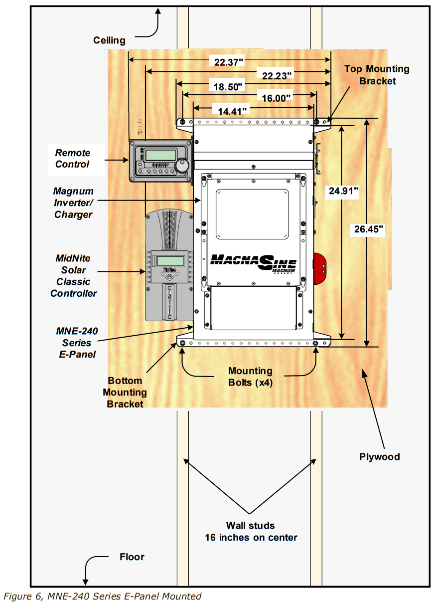 MIDNITE SOLAR MNE250STM-240 White Steel Magnum Power Panel - mounting