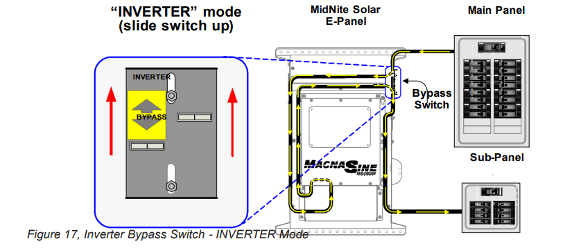 MIDNITE SOLAR MNE250STM-240 White Steel Magnum Power Panel - switch