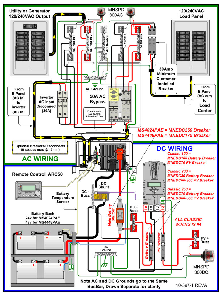 MIDNITE SOLAR MNE250STM-240 White Steel Magnum Power Panel - wiring