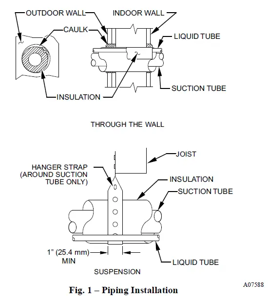 Carrier-24SPA6-Performance-Series-Air-Conditioners-FIG-1
